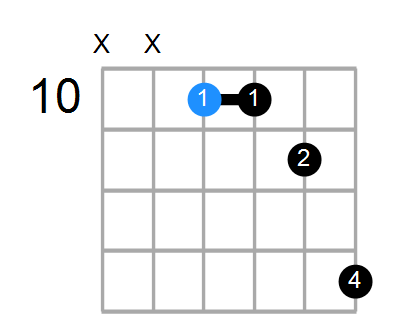 C7sus4 Chord